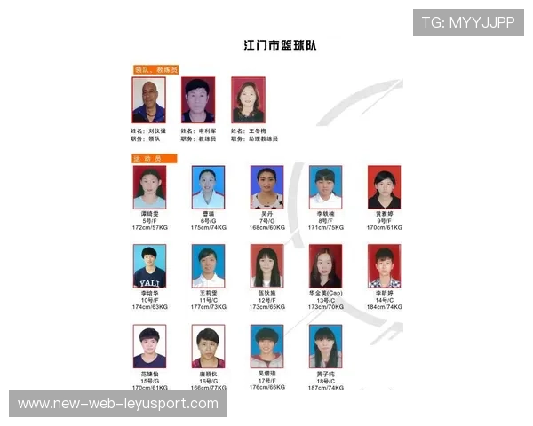 女篮动态：国内女篮备战国际赛事阵容公布，女篮球中国队